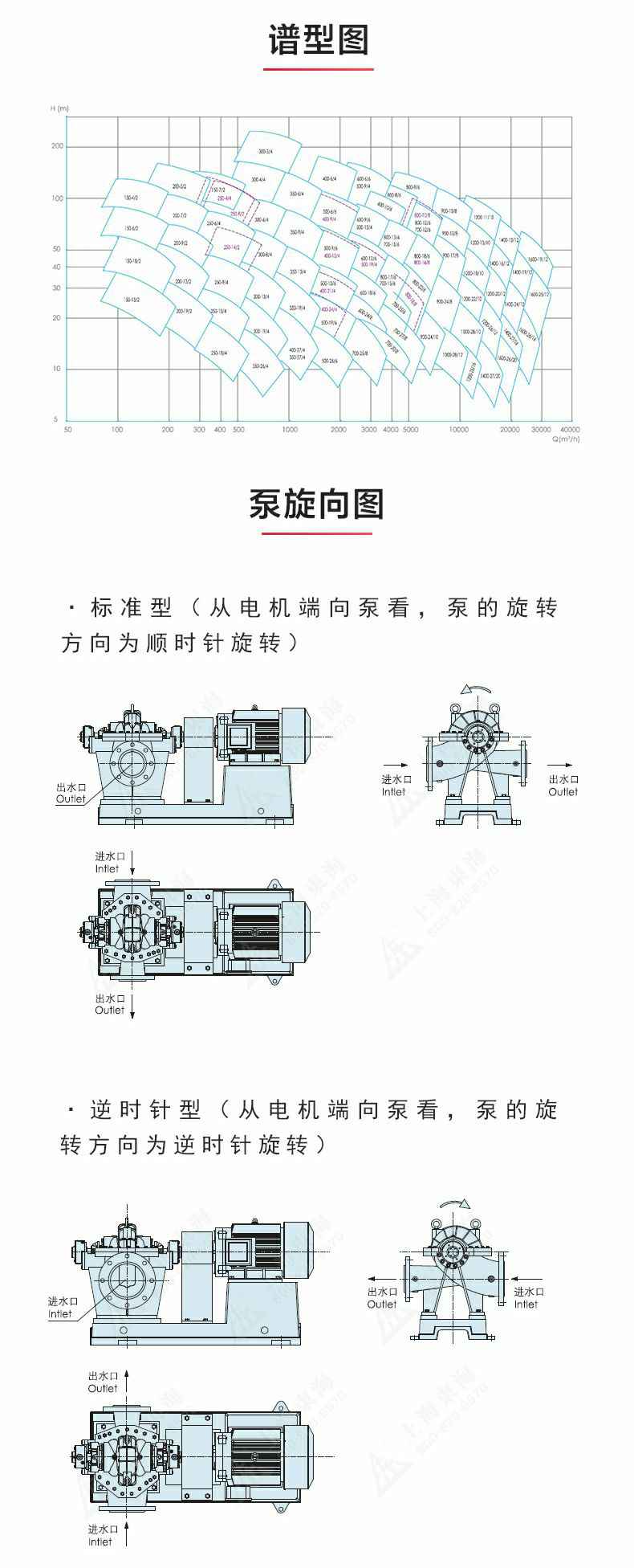 S级中开泵_产品性能参数.jpg